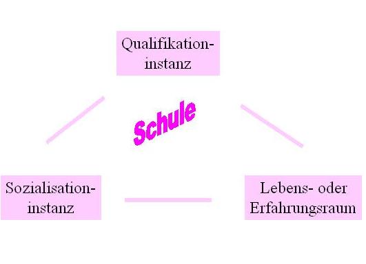 erwartung