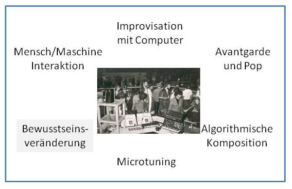 fragen