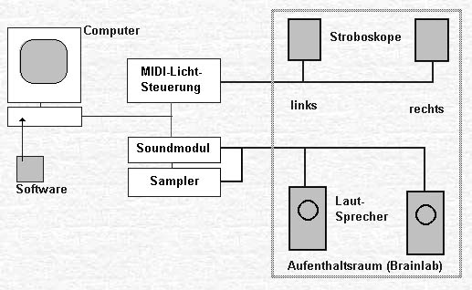 schema