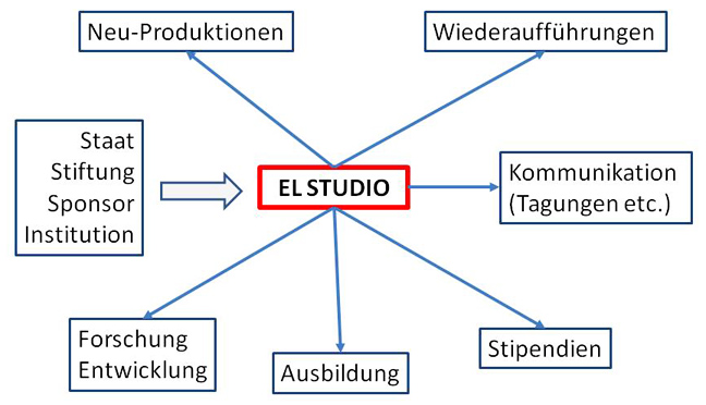 El-Studios