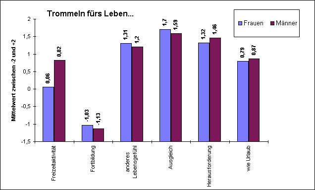 trommeln1.gif (7989 Byte)