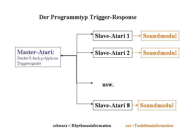 triggerresponse.jpg (33336 Byte)