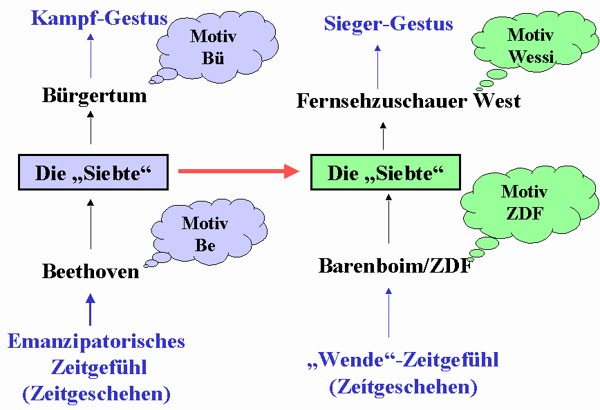 schema