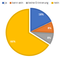 nennungen