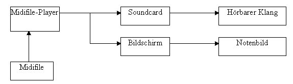 midifileschema.jpg (14013 Byte)