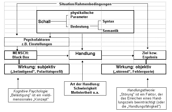 schemablatt3.gif (8285 Byte)