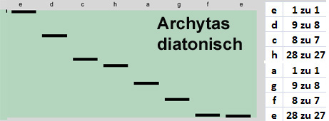 Archdiatonisch